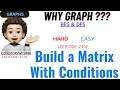 Build a Matrix With Conditions BFS DFS Detailed Explanation Leetcode 2392 codestorywithMIK