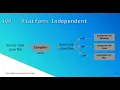 Java Tutorial for Beginners 2020 Java JVM Introduction and Explanation