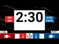 FTC Decode Match Timer 0 20 Endgame 252 Electric Quahogs