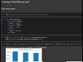 Python Data Analysis Guided Project Pandas Seaborn Store Sales for Supermarket Chain