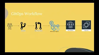 GitOps with GitHub Actions