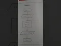 Flow chart to interchange value of 2 variables using 3rd variables