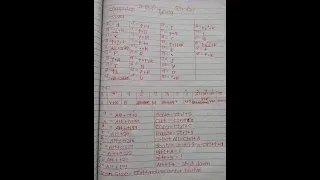 How to typing hindi in computer KRUTI DEV 010 by ProdTeach