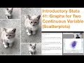 Introductory Stata 41 Graphs For Two Continuous Variables scatterplots