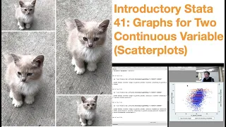 Introductory Stata 41 Graphs For Two Continuous Variables scatterplots