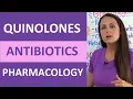 Fluoroquinolones Quinolones Pharmacology Nursing Mnemonic Mechanism of Action NCLEX