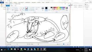Core Java MultiThreding Session 18