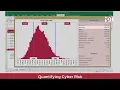 Quantifying Cyber Risk with Monte Carlo simulation