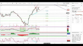 June 5th Biotech Sector XBI LABU 3x Leveraged ETF Detailed Technical Analysis Breakdown
