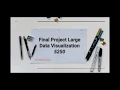 Riffat Final Project Data Visualization - ADTA 5250
