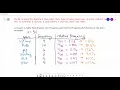 CM Section 1 5 1 Graphs for Categorical Variables