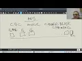 CS2 Lesson 32 - AES encryption using pycryptodome