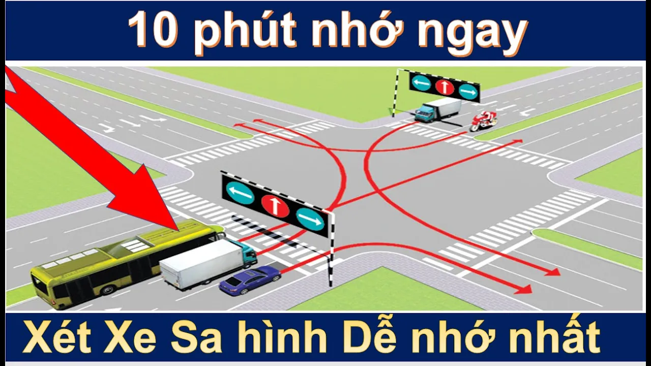 Outline Video 10 phút nhớ ngay cách giải nhanh câu hỏi sa hình thi gplx 2022 dễ nhất - 600 câu hỏi b2 C/Thầy chiến