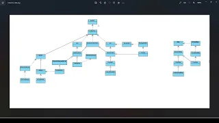 Iterable Interface in Java