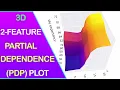 How to Build 3D Shap Two Feature Partial Dependence Plot PDP Plot
