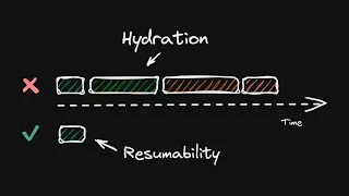 What is Hydration