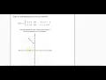 Graphing on Delta Math