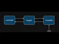 Design Browser History LinkedList Solution Leetcode 1472 Interview Prep Python