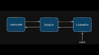 Design Browser History LinkedList Solution Leetcode 1472 Interview Prep Python