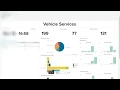 Azure DevOps App for Splunk