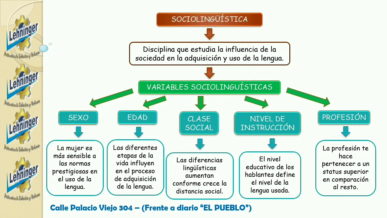 VARIACIONES SOCIOLINGUISTICAS