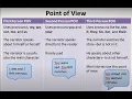 Point of View Part I - First Second and Third Person