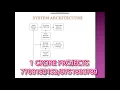 Multi QR and Barcode Detection using Machine learning image data - 1Crore Projects