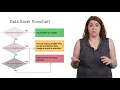 Data Saver Android Development Patterns S3 Ep 6