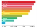 Animated Bar Charts with Css 3 weight loss with foods dilute in calories-1