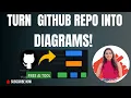 Turn Any GitHub Repo into a Visual Diagram - Free AI Tool