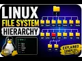 linux file system structure part1 linux directory structure embedded linux development course