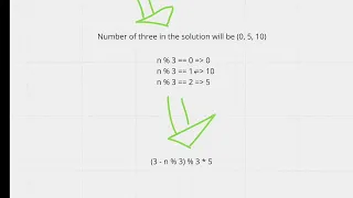HackerRank Sherlock and The Beast