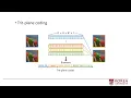 DPICT Deep Progressive Image Compression Using Trit Planes CVPR 2022