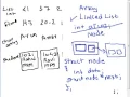 Program of circular linked list in C Part 1 Hindi