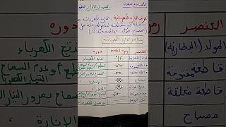 مراجعة فيزياء الفصل الأول سنة أولى متوسط النجاح مضمون 