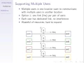 Multiplexing ITS323 L18 Y15