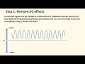 How a Lock in amplifier works