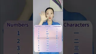 How To Say Numbers In Chinese Chinese Number Pronunciation Tutorial 