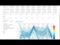 Data Science and Machine Learning on Databricks Demo