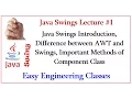 Java Swings Introduction Difference between AWT and Swings Important Methods of Component Class