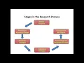 Introduction to Research Methods