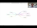 iThoughts Tutorial - Giving Presentations