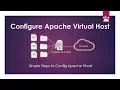 Configure Apache Virtual Host