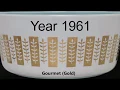 Pyrex Patterns Through The Years of 1960 - 1968 Part 2 Made in the U S A
