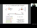 Monte Carlo simulation of radioactive decay chains