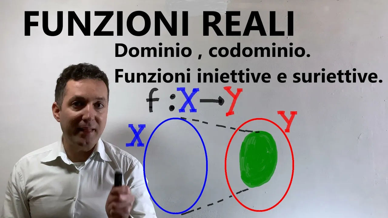 Funzioni a una variabile: dominio ,codominio, funzione iniettiva ,funzione suriettiva