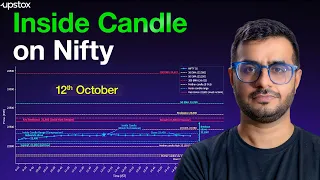 Inside candle on NIFTY | Can bulls reclaim 22,800 resistance?| Trade Setup Live | Upstox