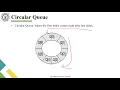 6 Circular Queue