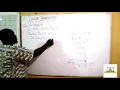 SHS 1 Core Mathematics Linear Inequalities Example