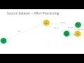 Leverage AWS S3 EMR Athena API Gateway to apply Graph Theory to a Dataset Part